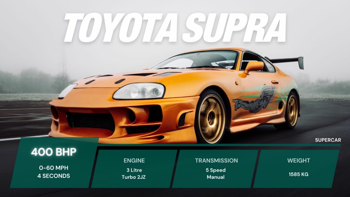 Supra